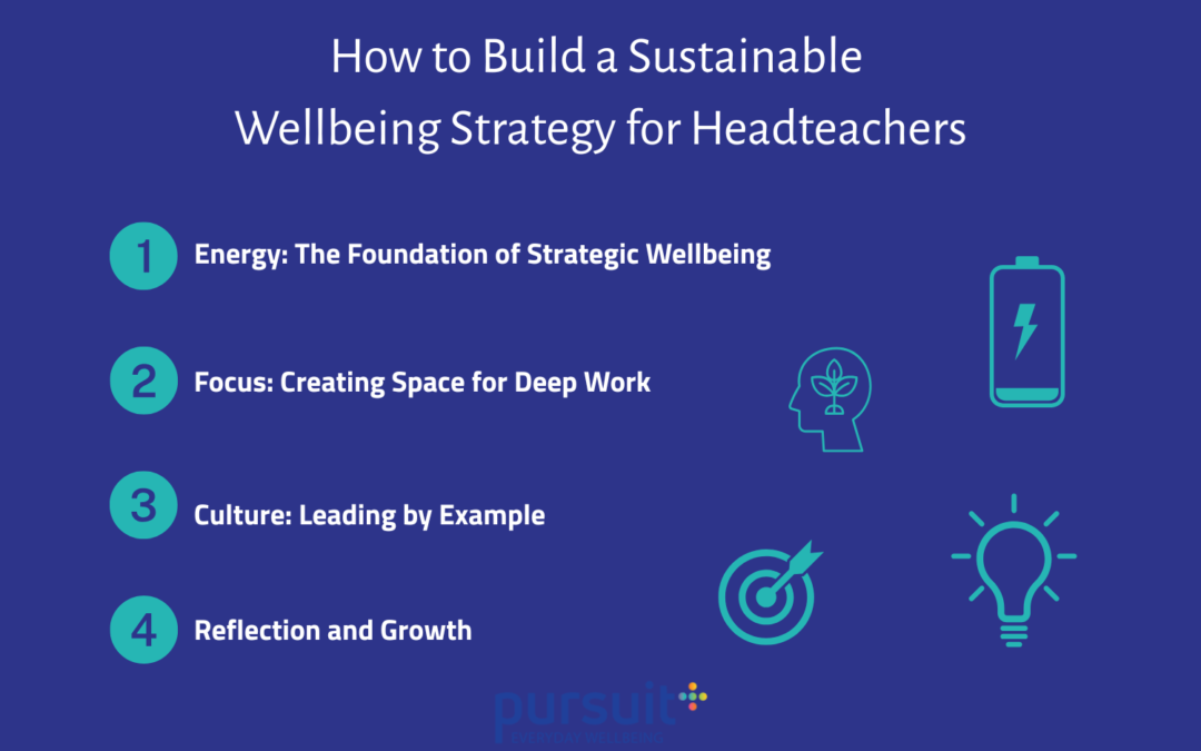How to Build a Sustainable Wellbeing Strategy for Headteachers