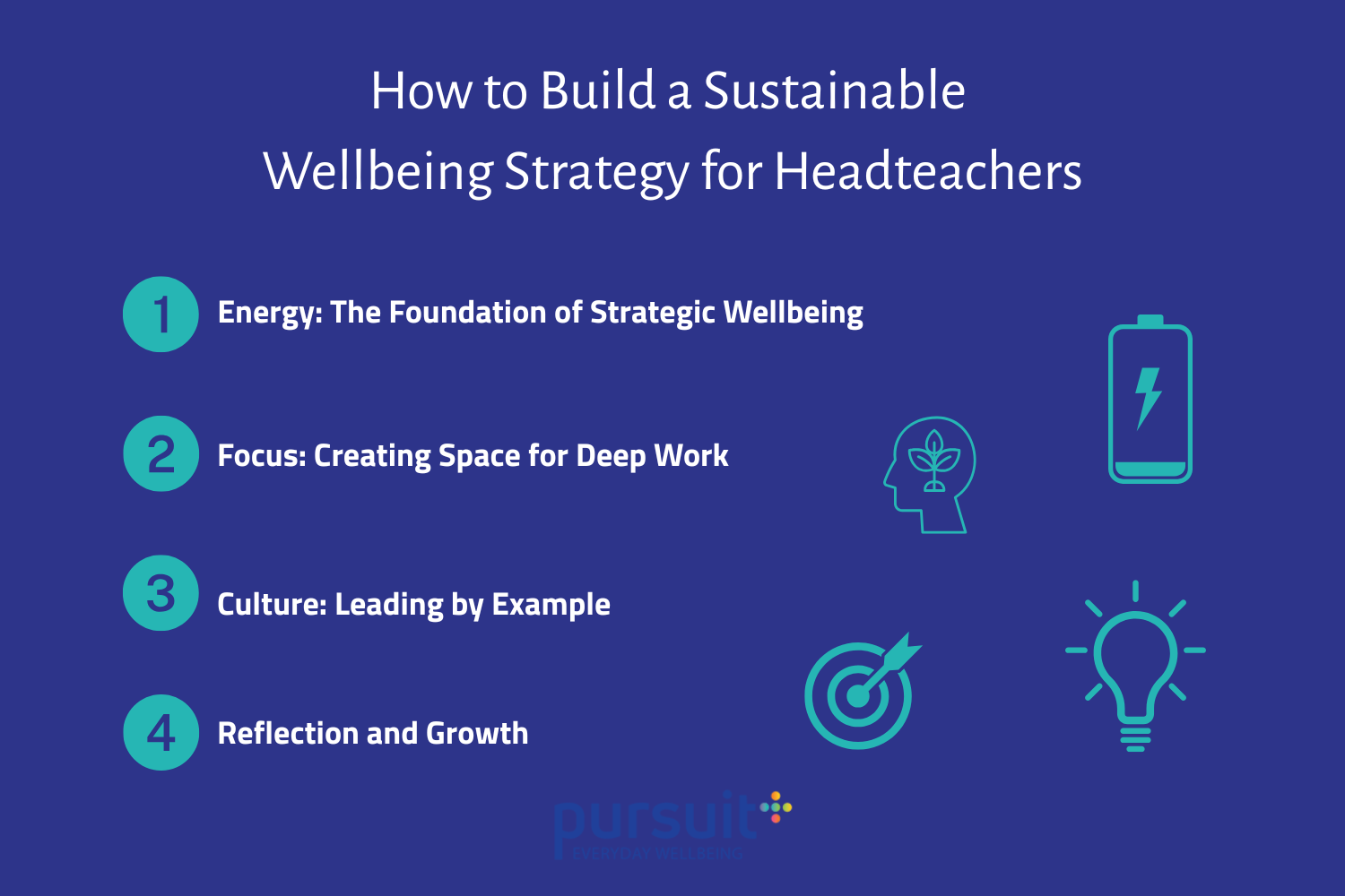 How to Build a Sustainable Wellbeing Strategy for Headteachers