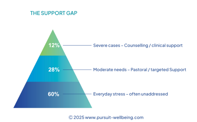 Screenshot 2025-12-08 at 10.23.55